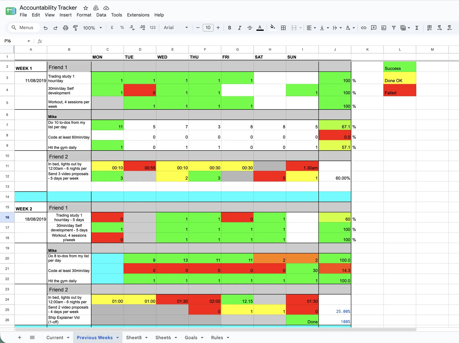 The 2019 accountability tracker in Google Sheets: three people's weekly goals scored green, yellow and red, week starting 11 August 2019