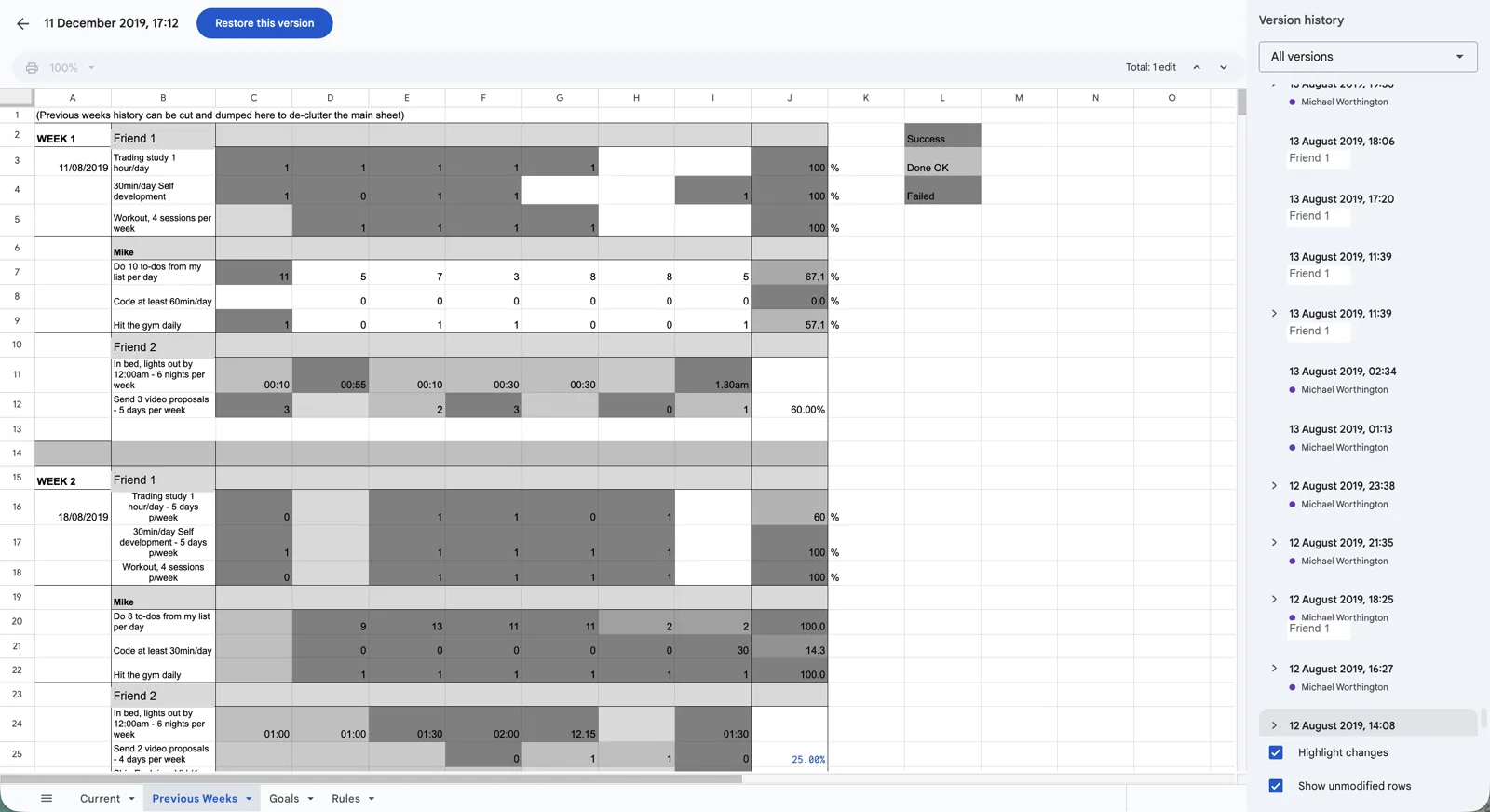 Google Sheets version history for the tracker, showing edits from August 2019